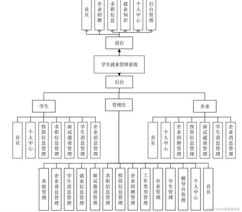 課程設(shè)計(jì) 基于springboot vue的學(xué)生就業(yè)管理系統(tǒng)的設(shè)計(jì)與實(shí)現(xiàn) 源碼 lw 包運(yùn)行