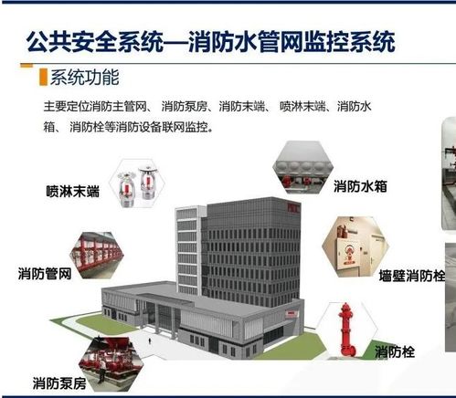 智慧樓宇智能化綜合布線系統(tǒng)設(shè)計(jì)方案