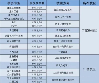 南京工業(yè)大學(xué)專(zhuān)接本有用嗎